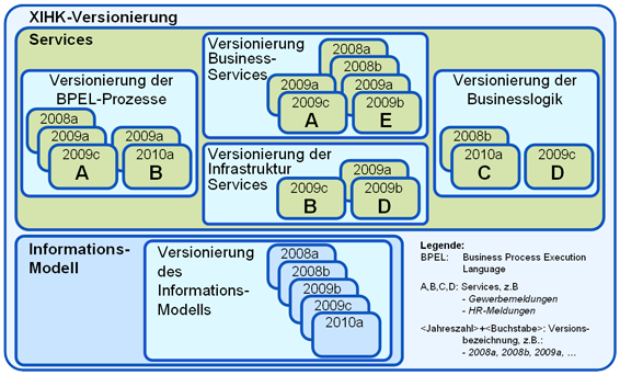 XIHK-Versionierung-gross