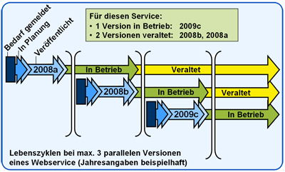 XIHK-Versionierung-Beispiel