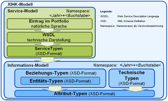 XIHK-Modell-gross